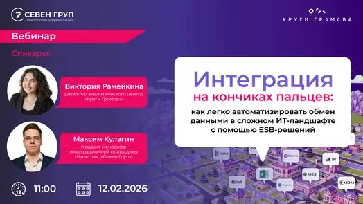Интеграция на кончиках пальцев: как легко автоматизировать обмен данными в сложном ИТ-ландшафте с помощью ESB-решений